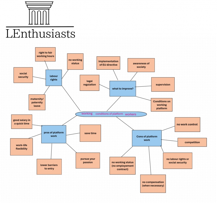mapa myśli na temat pracy platformowej
